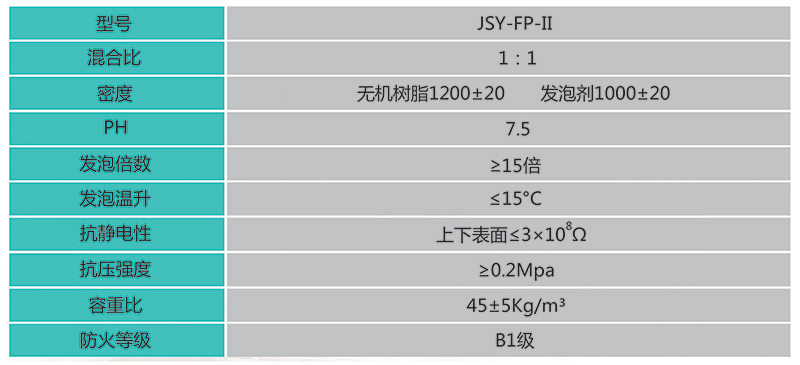 JSY-FP-II發(fā)泡型礦用阻燃防滅火劑-參數(shù)-1.jpg
