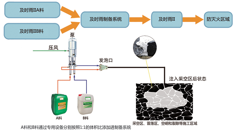 JSY-FP-II發(fā)泡型礦用阻燃防滅火劑-參數(shù)-2.jpg